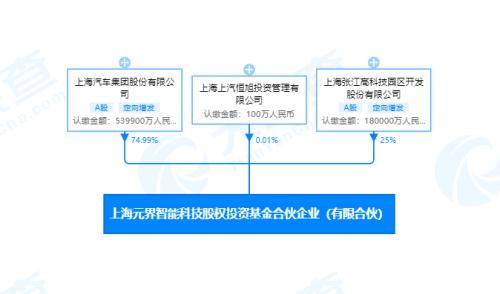 上汽、阿里、张江高科强强联手，以“园区资产+科技+制造”新模式共拓高端纯电市场