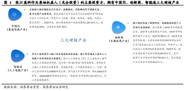 园区基础设施REITs 驱动国内大循环的“园区资产”引擎