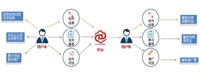 创新招商模式 二三四线产业园区资产增值与管理的核心路径