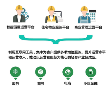 深圳控股加速业务转型，机构看好“深圳策略”进入收获期