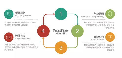 落户长三角最具投资价值开发区，启迪之星（诸暨）喊你来创业啦！