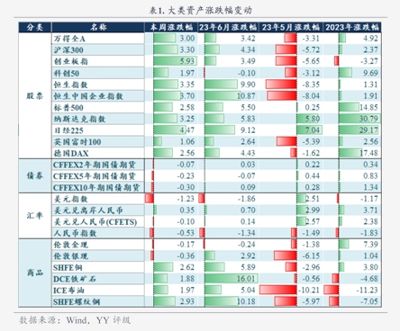 开源证券-固收专题 开发区2.0，制度进化的信用重估与园区资产投资新路径
