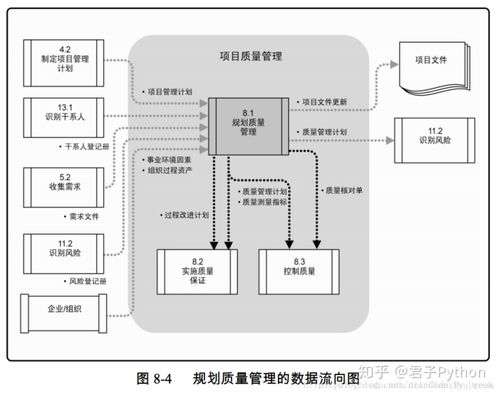 电商项目中的工程质量与资产管理 从人人都是项目经理谈起